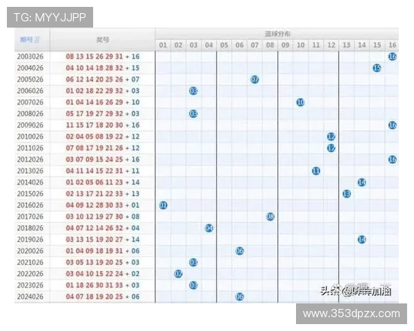 第五十五期彩票开奖结果正式公布，大奖花落谁家？